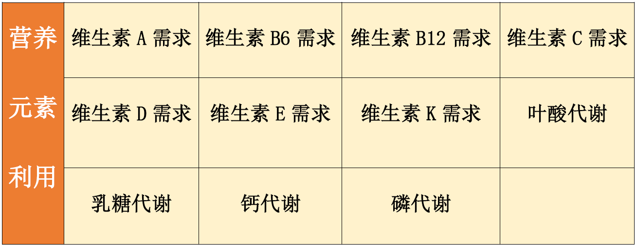 NGS疾病筛查报告GABRA3突变，是什么意思？